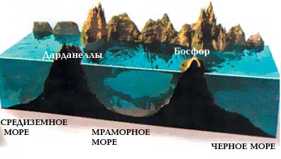 поднятие уровня черного моря