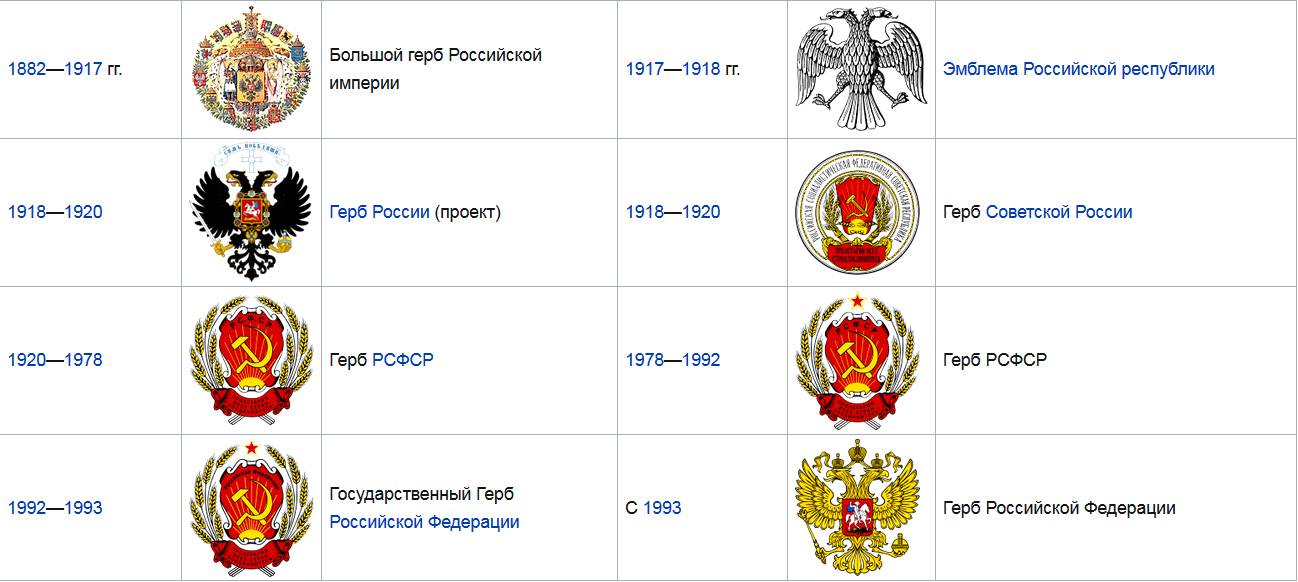 государственный герб Российской федерации