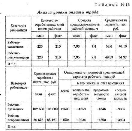 Администратор на выходные дни в москве вакансии