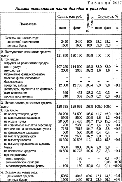 Сценарий праздника в доу к 12 июня