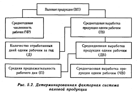 Анализ хозяйственной деятельности Анализ хозяйственной деятельности