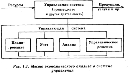 Контрольная работа: Роль экономического анализа в управлении организацией