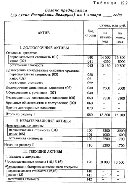 Почему активы равны пассивам в балансе Почему активы равны пассивам в балансе