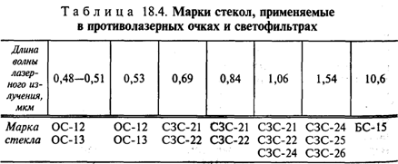 действия инфракрасного излучения. Вид работы: Реферат; Предмет: .