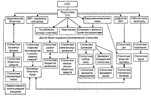 Социально-экономическая статистика Социально-экономическая статистика