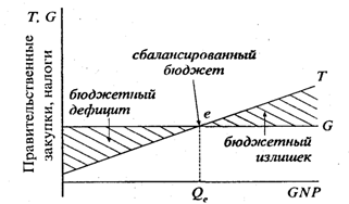 Бюджетный дефицит Бюджетный дефицит
