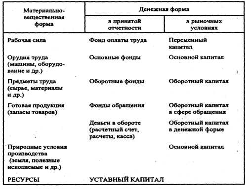 [PUNIQRANDLINE-(au-dating-names.txt) 53 Важнейшие экономические ресурсы реферат 5830