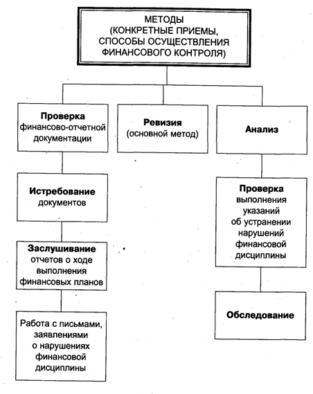 Реферат: Государственное финансовое регулирования экономики