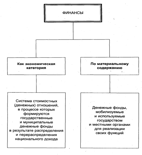 Сущность и значение финансового рынка