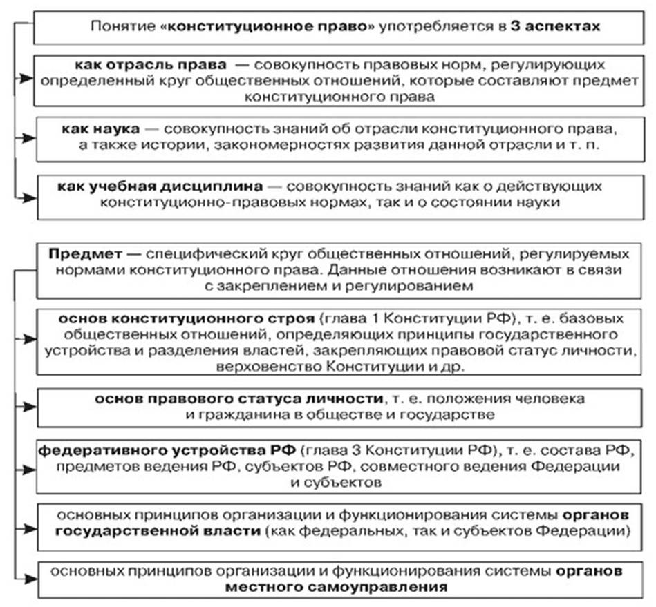 Мсу в рф: основные термины и понятия. Права граждан рф на осуществление мсу Мсу в рф: основные термины и понятия. Права граждан рф на осуществление мсу