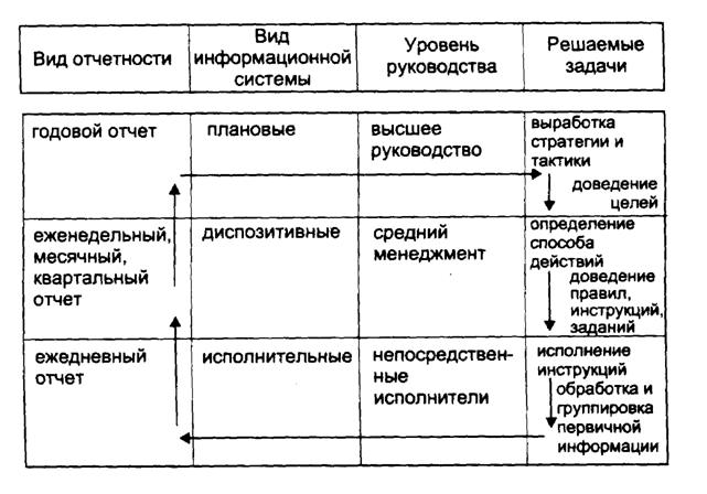 информационных систем