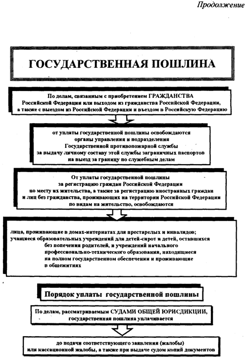 Вышивка платьев для детей Вышивка платьев для детей