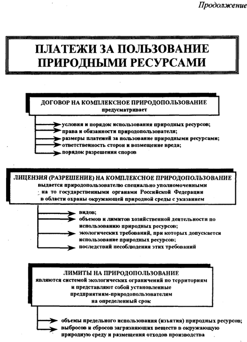 Платежи за использование природных ресурсов Платежи за использование природных ресурсов