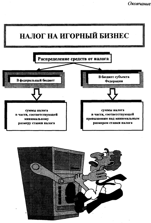 Налог На Игорный Бизнес Шпаргалка на бизнес шпаргалка игорный налог