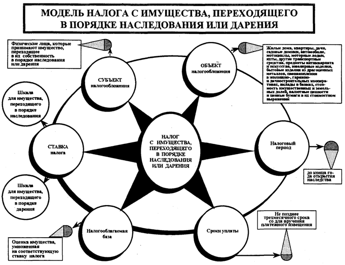 можем налог на наследование по закону быстро уловил