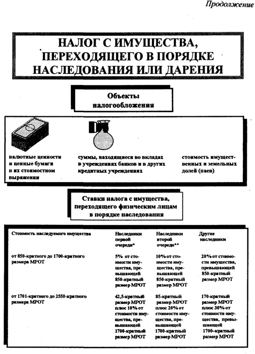 Налог на наследство по закону физических лиц был прав