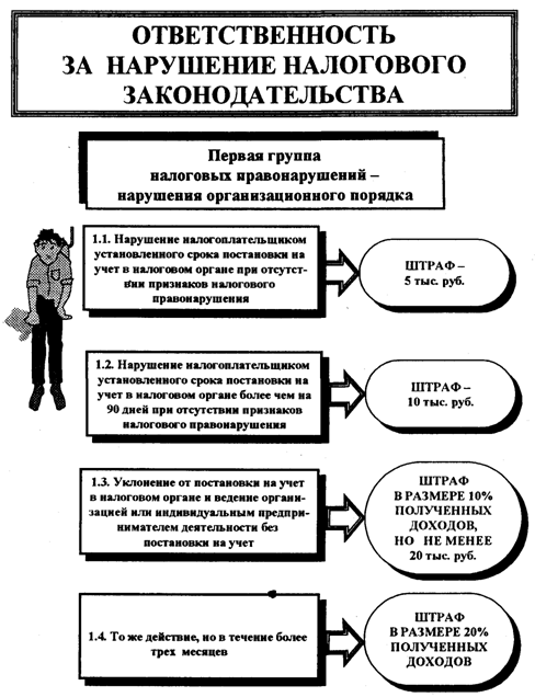 [PUNIQRANDLINE-(au-dating-names.txt) 36 Доклад на тему ответственность за нарушение налогового законодательства 6744