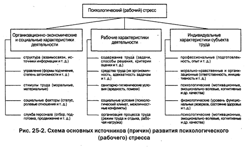 Схема деятельности в психологии фото 11