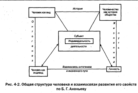 Социально Психологические Свойства Личности Реферат Социально Психологические Свойства Личности Реферат