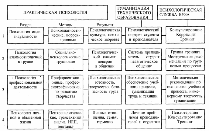 Деньги как объект психологических исследований Деньги как объект психологических исследований