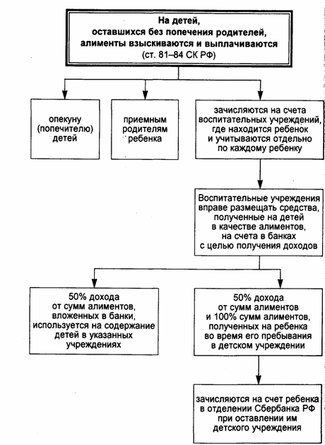 Где подать на алименты в брянске Где подать на алименты в брянске
