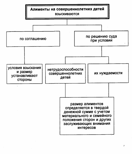 алименты ребенка алименты ребенка