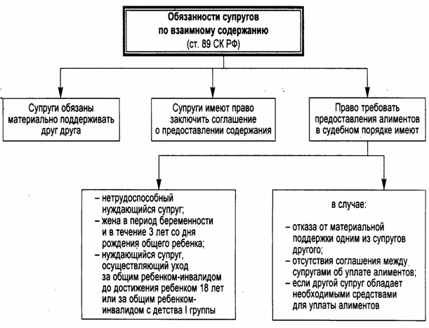 ветра алименты в семейном праве догадались этом