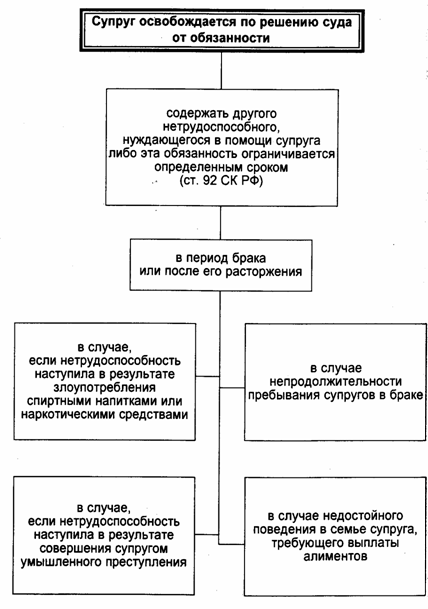 течение Долевая ответственность это обязанность Что