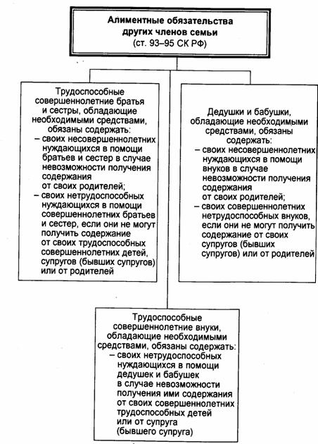 Контрольная работа по теме Алиментные обязательства родителей и детей