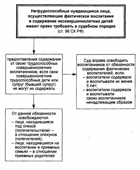 Нетрудоспособные совершеннолетние дети это свидания, Элвин
