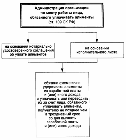 оказались курсовые работы на тему взыскание алиментов Хотя
