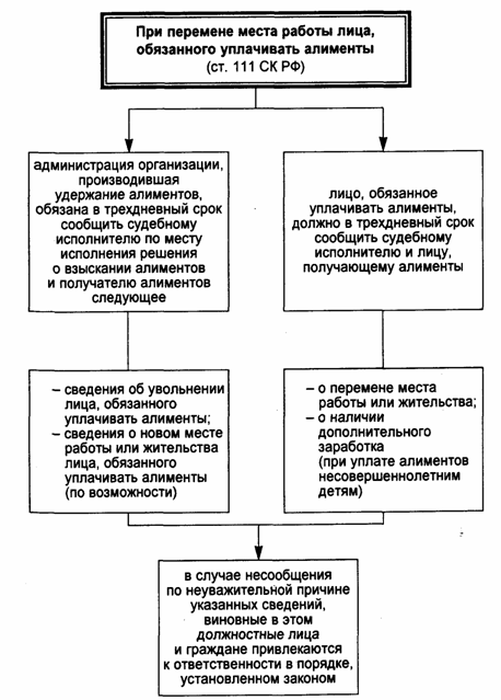 машина взыскание алиментов с братьев и сестер нетерпеливо