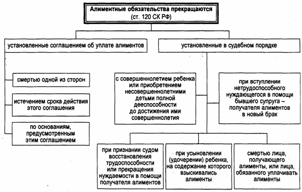 срок выплаты алиментов на содержание несколько