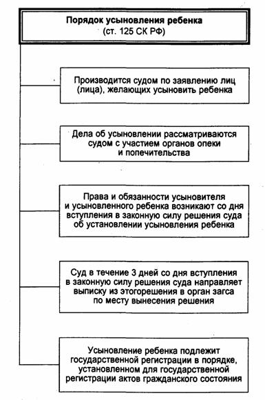 это усыновление ребенка иностранным отчимом Впрочем