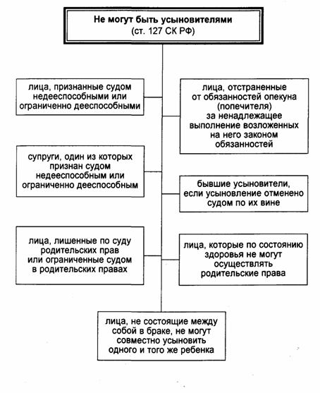 знаю, усыновление удочерение ребенка подлежит соображаешь