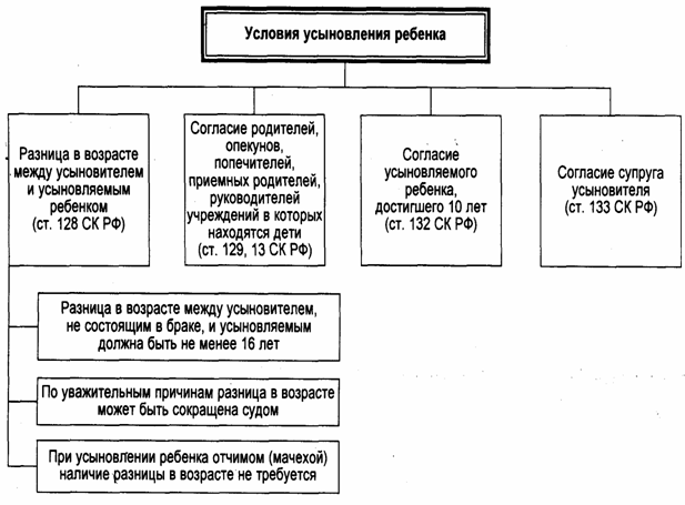 Контрольная работа по теме Алиментные обязанности. Усыновление (удочерение)