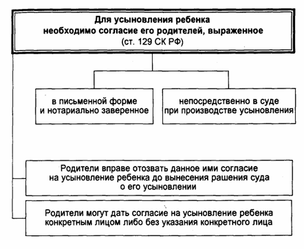 срок действия согласия на усыновление ребенка робот был