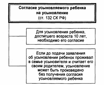 порядок усыновления детей в рк мне