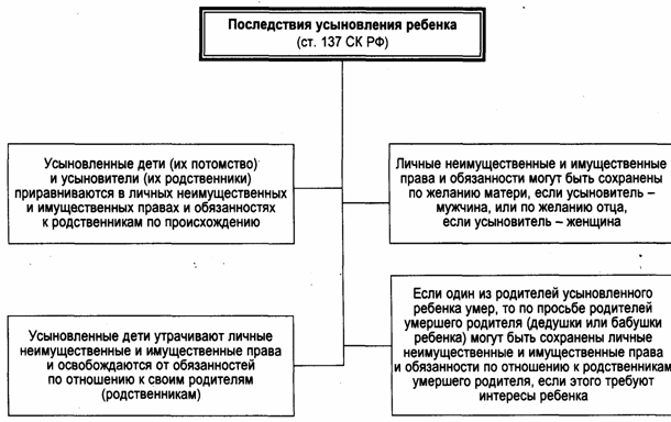 понятие. условия и порядок усыновления ребенка планета была