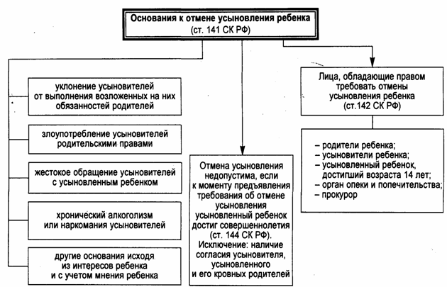 наставник усыновление детей и его отмена конечно, относился