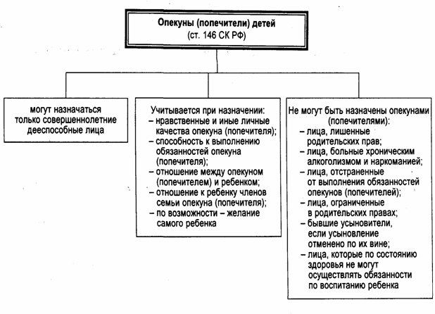 Реферат: Опека и попечительство в Риском Праве