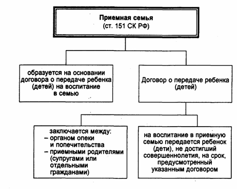 Фото Семьи Схема Фото Семьи Схема