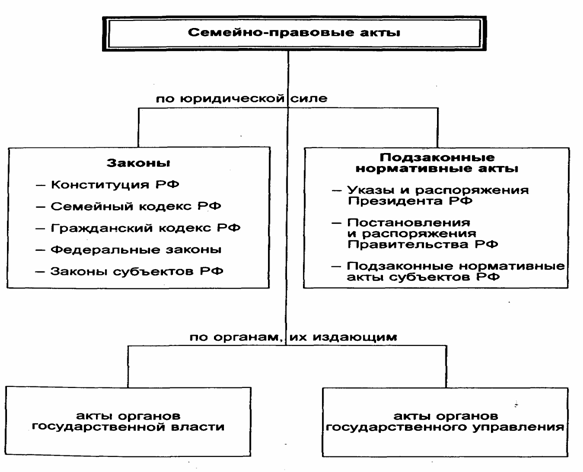 Реферат: Семейное право 18