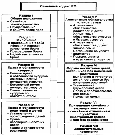 проблема семейного права в зарубежных странах может