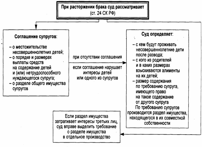 Прекращение Брака Реферат Кыргызстан Прекращение Брака Реферат Кыргызстан