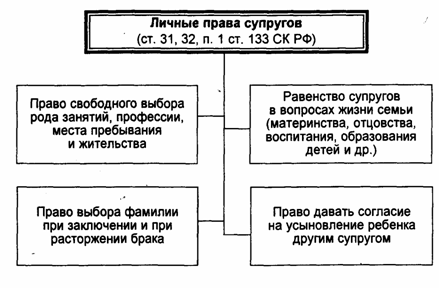 Курсовая работа по теме Личные неимущественные права