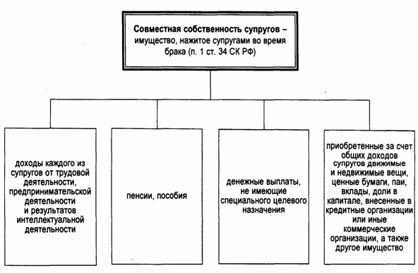 Формы брака и отношения между супругами Формы брака и отношения между супругами