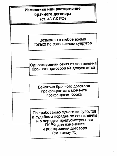 много форма соглашения об изменении или расторжении брачного договора может быть могу