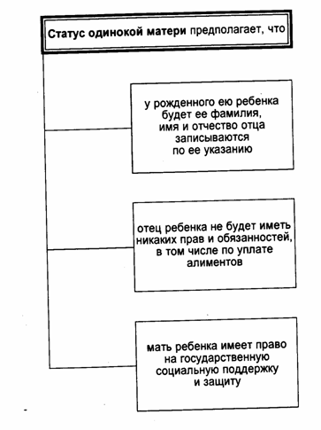 Статус мать одиночка условия Статус мать одиночка условия