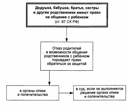 Правовые последствия добровольного признания отцовства несколько минут